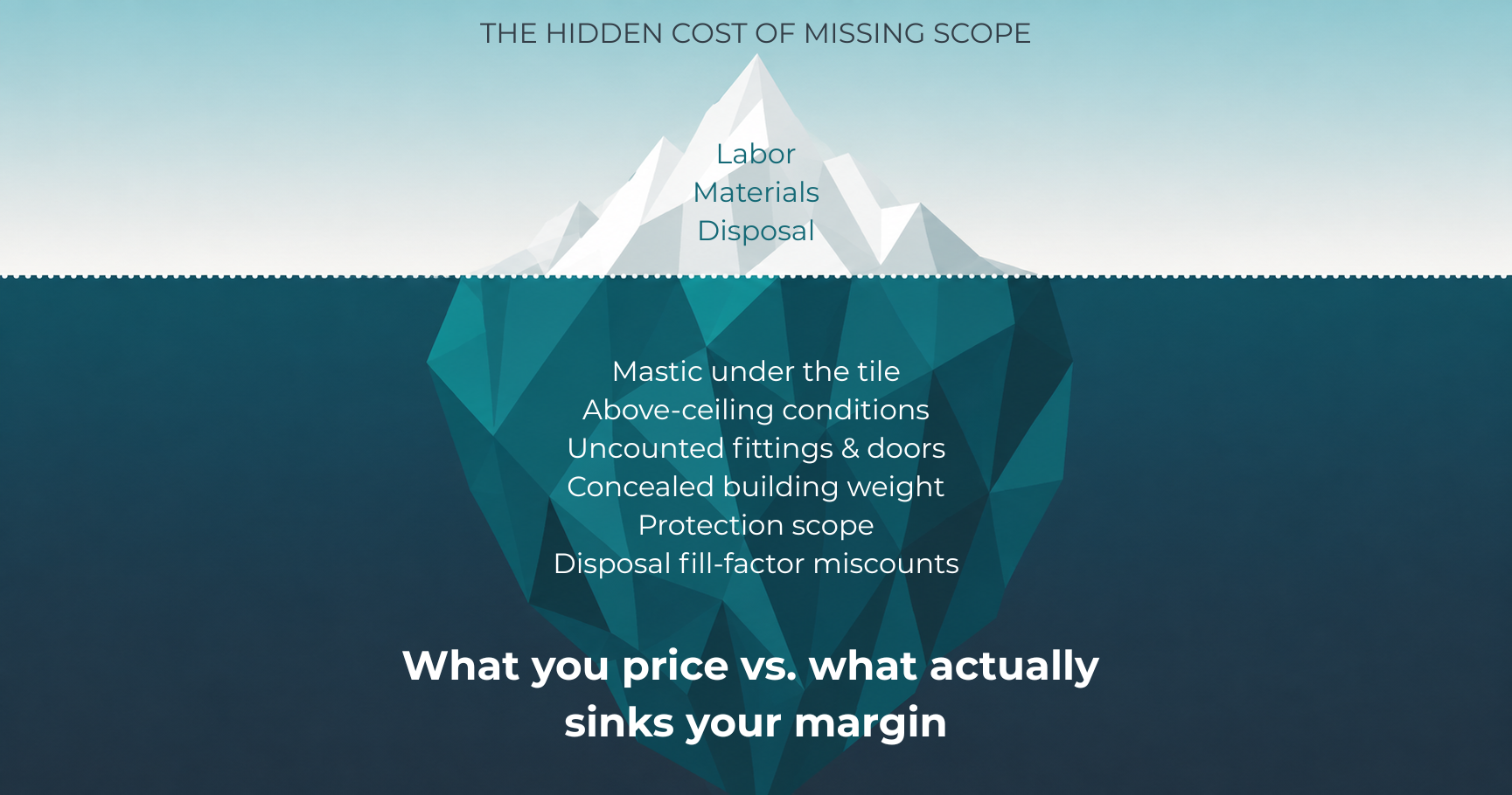 The Hidden Cost of Missing Scope Items in Demolition, Abatement, and Remediation Estimates