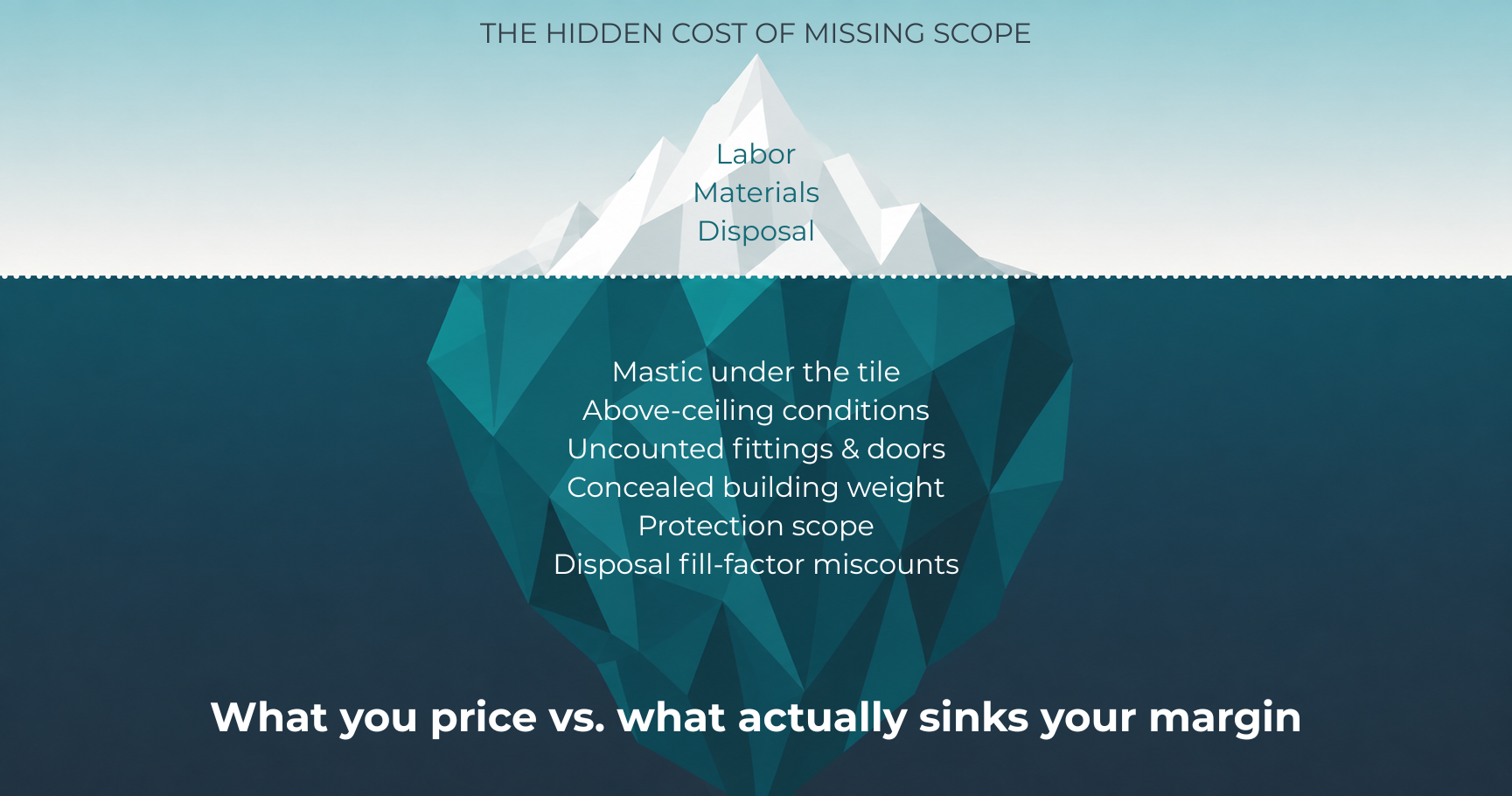 The Hidden Cost of Missing Scope Items in Demolition, Abatement, and Remediation Estimates